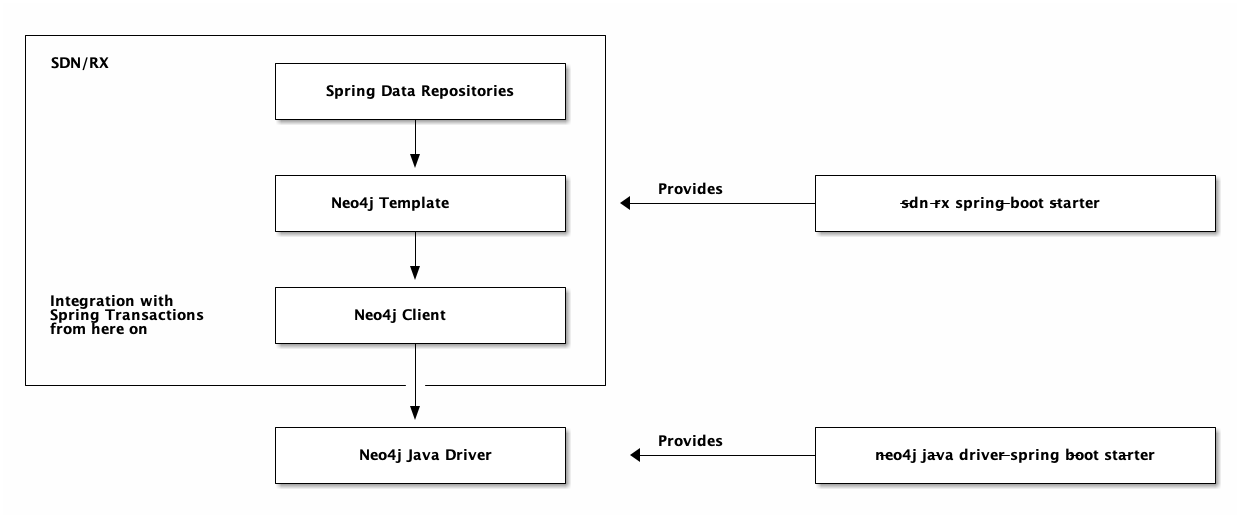 spring boot reference manual